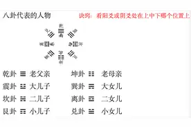 八卦代表的人物，一看就会的小窍门！视频封面