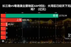 长三角VS粤港澳主要地区GDP对比：大湾区已经天下无敌了吗？视频封面