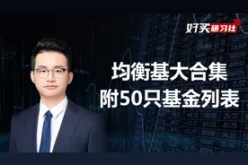 优质均衡型基金大名单，附50只基金列表视频封面