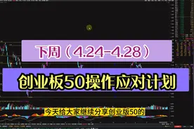 下周（4.24-4.28）创业板50操作应对计划视频封面