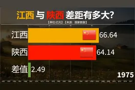 1952至2022江西与陕西对比，差距被进一步拉大！江西老表期盼奇迹视频封面