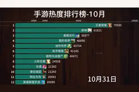 全网手游热度排行榜（10月搜索排行），来看看你喜欢的上榜了吗？视频封面