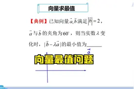 平面向量最值问题之妙：高中数学竞赛题型解析！视频封面