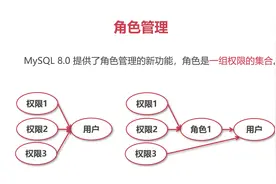 《MySQL 8.0 新特性》第05篇 角色管理视频封面