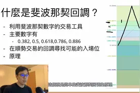 斐波那契回调正确用法 Fibonacci Retracement视频封面