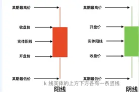 K线图一（常见的K线形态）视频封面