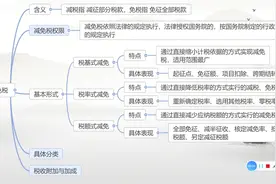 1.14税法基本原理-税收实体法-减免税视频封面