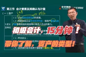 一个企业中最重要的会计要素，资产有哪些呢？视频封面