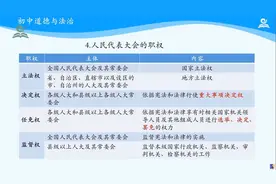 海韵教育丨初中道德与法治　部编版　9下　036．我国国家机构复习视频封面