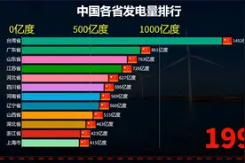 中国各省发电量排行，哪个省份贡献最大视频封面