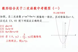 数形结合解决中考二次函数模型（一）
