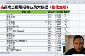 河北省第2梯队大学：燕山、河大、河北医科大学多少分能报？视频封面