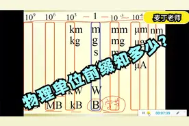 每日一题-初中物理-单位。常见物理量的单位前缀知多少？视频封面
