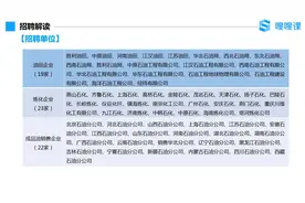 正式编制、六险二金、薪资过万！中石化启动2022年夏季校园招聘！视频封面