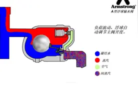 浮球输水阀工作原理视频封面