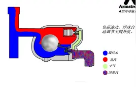 浮球输水阀工作原理视频封面