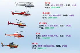 国产直升机发展历程：第2篇（直11、直10、直19及民用型号）！