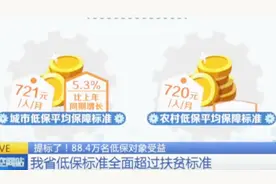 江苏提高低保标准，提前超兜底脱贫标准，城乡低保一体化率99%