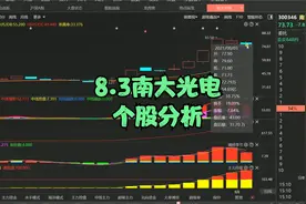 8.3南大光电，股价回调视频封面