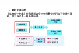 行政事业单位的账怎么做？视频封面