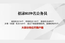 公务员招录8159名，80%的岗位面向县级，大部分岗位不限制户籍视频封面
