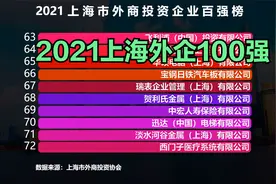 2021上海外企100强，特斯拉连前十都进不了，三星排第6，前5是谁?视频封面