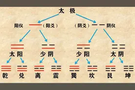 六爻自学第1课视频封面