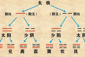 六爻自学第1课视频封面