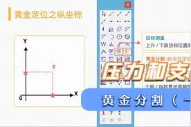 支撑压力如何画？黄金分割教会你（一）视频封面