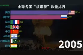 全球各国“核蛋蛋”数量对比排行，不穿裤子，也要研制出来视频封面