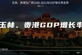 玉林贵港历年GDP增长率走势，这两市长期处于广西平均水平之上视频封面