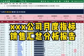 Excel模版｜xxx公司月度指标销售汇总分析报告视频封面