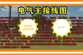 电气主接线又称电气一次接线图以母线为中间环节构成电能输配电路视频封面
