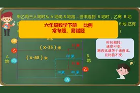 六年级数学、比例与行程问题综合应用，有动画效果更好理解！