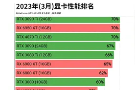 来看看今年你的显卡排在第几位视频封面