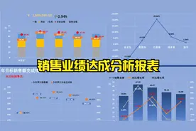 动态月度销售业绩达成分析报表视频封面
