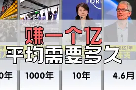 赚一个亿平均需要多久？需要几辈子？视频封面