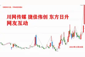 川网传媒 捷佳伟创 东方日升 【网友交流】 2021年11月30日视频封面