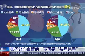 5例中就有2例死于心血管病？如何让心血管病，不再是“头号杀手”视频封面