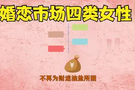 婚恋市场四类女性，S级、A级、B级、级。（６０）视频封面