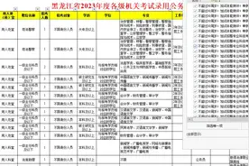 黑龙江2023年各级行政执法类机关公务员招录职位表，3402人视频封面