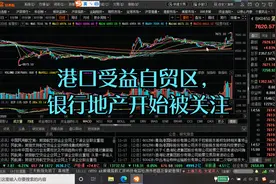 自贸区利好港口，银行地产受人民币升值影响有所表现视频封面