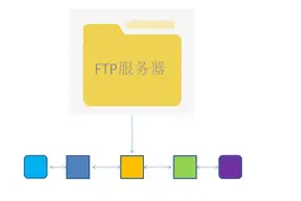 WindowsServer2012R2搭建ftp服务器（隔离用户篇，禁止虚拟目录）