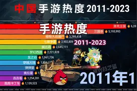 彩！春节宝藏游戏清单：中国手游热度排行2011-2023！视频封面
