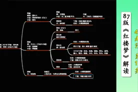 《红楼梦》贾史王薛金陵四大家族，贾家荣国府人物关系解析视频封面