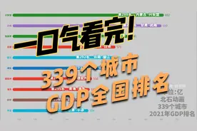 一口气看完339个城市GDP全国排名，看看你的家乡排在第几名视频封面
