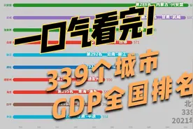 一口气看完339个城市GDP全国排名，看看你的家乡排在第几名视频封面