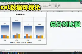 巧用涨跌柱，制作总分对比图，一个顶三个，适合用于年终数据展示视频封面