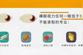 近视考生这些专业不能报！视频封面