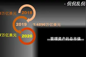 全球最大的资产管理公司管理着9.5万亿美元视频封面